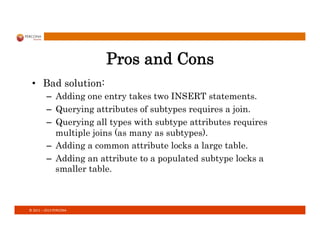 ©	
  2011	
  –	
  2013	
  PERCONA	
  
Pros and Cons
•  Bad solution:
–  Adding one entry takes two INSERT statements.
–  Querying attributes of subtypes requires a join.
–  Querying all types with subtype attributes requires
multiple joins (as many as subtypes).
–  Adding a common attribute locks a large table.
–  Adding an attribute to a populated subtype locks a
smaller table.
 