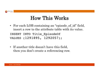 ©	
  2011	
  –	
  2013	
  PERCONA	
  
How This Works
•  For each LOB containing an “episode_of_id” field,
insert a row to the attribute table with its value.
INSERT INTO Title_EpisodeOf  
VALUES (1291895, 1292057);!
•  If another title doesn’t have this field,
then you don’t create a referencing row.
 