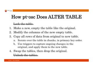 ©	
  2011	
  –	
  2013	
  PERCONA	
  
How pt-osc Does ALTER TABLE
Lock the table.
1.  Make a new, empty the table like the original.
2.  Modify the columns of the new empty table.
3.  Copy all rows of data from original to new table.
a.  Iterate over the table in chunks, in primary key order.
b.  Use triggers to capture ongoing changes in the
original, and apply them to the new table.
4.  Swap the tables, then drop the original.
Unlock the tables.
 