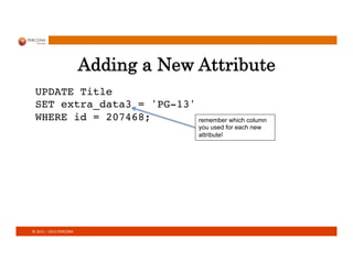 ©	
  2011	
  –	
  2013	
  PERCONA	
  
Adding a New Attribute
UPDATE Title  
SET extra_data3 = 'PG-13' 
WHERE id = 207468;! remember which column
you used for each new
attribute!
 