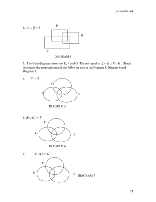 ppr maths nbk
21
b. '
R
Q
P ∩
∪
DIAGRAM 4
3. The Venn diagram shows sets E, F and G. The universal set ξ = G
F
E ∪
∪ . Shade
the region that represent each of the following sets in the Diagram 5, Diagram 6 and
Diagram 7.
a. F’ G
∩
DIAGRAM 5
b. (F '
)
G
∪ E
∩
DIAGRAM 6
c. '
( G
E
F ∩
∪ )
DIAGRAM 7
P
R
Q
E
F
G
E
F
G
E
F
G
 