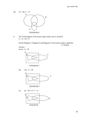 ppr maths nbk
28
(b) ( P ∩ R )’ ∩ S’
DIAGRAM 6
4. The Venn diagram in the answer space shows sets A, B and C.
ξ = A ∪ B ∪ C
On the Diagram 7, Diagram 8 and Diagram 9 in the answer space, shade the
[ 3 marks]
Answer:
(a) set A ∪ B
DIAGRAM 7
(b) Set C ∩ B’
DIAGRAM 8
(c) set ( B ∪ C )’ ∩ A
DIAGRAM
P
S
R
A
B C
A
B C
A
B
C
 