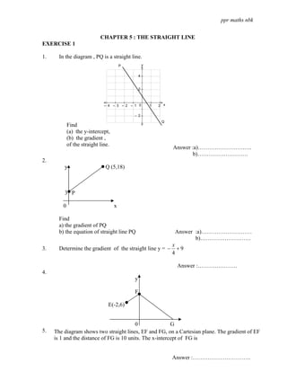 ppr maths nbk
38
CHAPTER 5 : THE STRAIGHT LINE
EXERCISE 1
1. In the diagram , PQ is a straight line.
Answer :a)…………………….….
b)………………………
2.
y Q (5,18)
3 P
0 x
Find
a) the gradient of PQ
b) the equation of straight line PQ Answer :a)………………………
b)………………………
3. Determine the gradient of the straight line y = 9
4
+
−
x
Answer :…………………
4.
y
F
E(-2,6)
0 G
5. Determine the y-intercept of the straight line 2y – x = -
Find
(a) the y-intercept,
(b) the gradient ,
of the straight line.
The diagram shows two straight lines, EF and FG, on a Cartesian plane. The gradient of EF
is 1 and the distance of FG is 10 units. The x-intercept of FG is
Answer :………………………….
y
x
1 2
– 1
– 2
– 3
– 4
2
4
– 2
P
Q
0
 