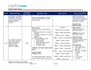 Detailed System Design
Prepared and Ow ned By - Capita Technologies
Confidential – Not to Be Reproduced or Emailed or Printed
Page 14 of 132 0731/2014
Req. # Requirement Desc.
Gap Exists?
(Yes, Partial)
Description of Gap Module Screen Proposed Gap Solution
or resulting in a not guilty
determination need to be
maintained in the system,
but not reflected on the
offender's conduct
summary.
The screen will be filtered such that it
will not show dismissed or not guilty
conduct records.
Summary Screen. The
screen will not display
records where the case was
dismissed or the offender
was found not guilty.
Data Elements:
Reference CD.4
CD.10
The software application
shall create, store, and
report on all pertinent
data related to an
offender's conduct
incident and offense.
Partial
Adult Conduct
Court Docket Form - Formal/Conduct
Hearing:
1. Daily summary sent out to pertinent
personnel.
2. Forwarding notification on a need to
now basis.
3. Search by day
4. Provide the following report:
 Who they saw,
 What happened
 What has been scheduled,
 Where they are at
 Are they in transit
~Reference the Conduct Daily Docket
Report
Juvenile Conduct
~Reference CD.1
The Incident (PBS) Report contains all
key and pertinent data to not only drive
Incidents
Reports & Forms Framework
ADMIN - Alerts & Notifications
ADMIN – Lookup – Assaults
ADMIN – Lookup - Suicidal Behavior
ADMIN – Lookup- Property
ADMIN – Lookup- Misconduct
ADMIN – Lookup- Miscellaneous
ADMIN – Lookup – Confinement
ADMIN – Lookup – Seen By Medical
ADMIN – Lookup- Restraint
ADMIN – Lookup- Injured Person
ADMIN – Lookup- Injury
Adult Conduct
Report to be created to
meet requirements.
Reference the Conduct
Daily Docket Report.
Juvenile Conduct
Modify the Incident
Information Screen to meet
the PBS Report Data
elements.
Data Elements:
1. PbS Incident No
2. Date Logged in PbS
Web Site
3. Notification of Officials
a. Officials
b. Date
c. Time
4. Youth Involved
a. Youth
 