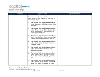 Detailed System Design
Prepared and Ow ned By - Capita Technologies
Confidential – Not to Be Reproduced or Emailed or Printed
Page 47 of 132 0731/2014
Condition Type of Error Expected Results
Dependent upon the missing Information Screen
Data Element(s) Grid Row(s), this may result in
the following Errors:
1. “The following data elements were not found
for the Notifications of Officials: Official, Date,
and Time.”
2. “The following data elements were not found
for the Clients Involved: Client Number, Client
Name, Client Location, Client Involvement,
and Mental Health Level.”
3. “The following data elements were not found
for the Youth Involved: Name, Number, Age,
Ethnicity, Conduct Report Issued, and Unit.”
4. “The following data elements were not found
for the Staff Involved: Employee Number,
Employee Name.”
5. “The following data elements were not found
for the Restraint: Name, Number, and
Restraint Type Used.”
6. “The following data elements were not found
for the Isolation: Name, Number, Isolation
Room, Date In, Time In, Date Out, and Time
Out.”
7. “The following data elements were not found
for the Medical: Name, Number, Date, Staff
Name, Time Seen, and Reason for Exam.”
 