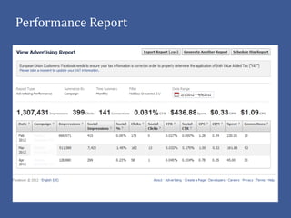 Performance Report
 