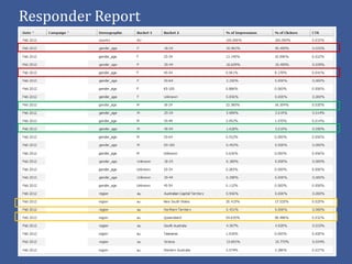 Responder Report
 