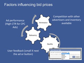 Factors influencing bid prices


                                                 Competition with other
 Ad performance                                 advertisers and inventory
                                Marketplace
(High CTR for CPC                                       available
       Ads)

                    Relevancy



                                          Quality


 User feedback (small X next
      the ad or button)
 