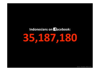 Indonesians on   Facebook:
                           

35,187,180 

                              Source: Facebook, March 2011
 