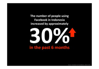 The number of people using 
   Facebook in Indonesia 




30% 
increased by approximately 




in the past 6 months
                    


                          Source: Facebook via SocialBakers, March 2011
 