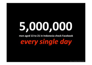 5,000,000 
men aged 13 to 21 in Indonesia check Facebook

 every single day 

                                          Source: Facebook, February 2011
 