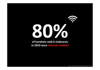 80% 
 of handsets sold in Indonesia 
in 2010 were internet enabled




                              Source: Slideshare.net/donnybu (November 2010)
                                                                            
 