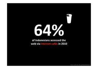 64% 
 of Indonesians accessed the 
web via internet cafés in 2010




                                 Source: wiki.smu.edu.sg/digitalmediaasia 
 