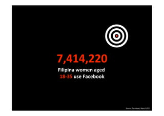 7,414,220 
Filipina women aged   
 18‐35 use Facebook 




                         Source: Facebook, March 2011
 