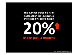 The number of people using  
Facebook in the Philippines
                           




20% 
increased by approximately  




in the past 3 months
                    


                           Source: Facebook via SocialBakers, March 2011
 