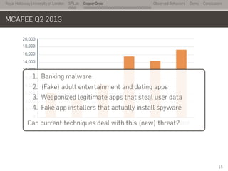 Royal Holloway University of London
. . .
S2
Lab
. . . . . . . . . . . . . . . . . . . . . . . . . . .
CopperDroid Observed Behaviors Demo Conclusions
MCAFEE Q2 2013
..
1. Banking malware
2. (Fake) adult entertainment and dating apps
3. Weaponized legitimate apps that steal user data
4. Fake app installers that actually install spyware
Can current techniques deal with this (new) threat?
15
 