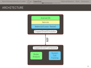 Royal Holloway University of London
. . .
S2
Lab
. . . . . . . . . . . . . . . . . . . . . . . . . . .
CopperDroid Observed Behaviors Demo Conclusions
ARCHITECTURE
...
CopperDroid Emulator
.
Android OS
.
Dalvik
.
Android/Linux Kernel
..
CopperDroid Framework
.
System
Call
Tracking
.
Binder
Analysis
.
RSP
25
 