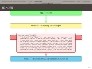 Royal Holloway University of London
. . .
S2
Lab
. . . . . . . . . . . . . . . . . . . . . . . . . . .
CopperDroid Observed Behaviors Demo Conclusions
BINDER
..
Application
.
android.telephony.SmsManager
.
com.android.internal.telephony.ISms
.
Kernel (drivers/staging/android/binder.c)
.
ioctl
.ioctl(4, 0xc0186201, ...
x4bx00x00x00x49x00x20x00x74x00x61x00
x6bx00x65x00x20x00x70x00x6cx00x65x00
x61x00x73x00x75x00x72x00x65x00x20x00
x69x00x6ex00x20x00x68x00x75x00x72x00
x74x00x69x00x6ex00x67x00x20x00x73x00 ...)
30
 