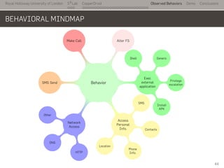 Royal Holloway University of London
. . .
S2
Lab
. . . . . . . . . . . . . . . . . . . . . . . . . . .
CopperDroid Observed Behaviors Demo Conclusions
BEHAVIORAL MINDMAP
..Behavior.
Exec
external
application
..
Shell
.
Generic
. Privilege
escalation
.
Install
APK
.
Access
Personal
Info.
.
.
SMS
.
Contacts
.
Phone
Info.
.
Location
.
Network
Access
. .
HTTP
.
DNS
.
Other
.SMS Send . .
Make Call
. .
Alter FS
.
44
 