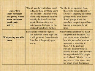 One or two silent members in a group whose other members participate actively  &quot;Mr. Z, you haven't talked much today. Is there anything you'd like to add?&quot; This may work when a shy member has non-verbally indicated a wish to speak. But too often, the quiet person feels put on the spot and withdraws further.  &quot;I'd like to get opinions from those who haven't talked for a while.&quot; Breaking into small groups works even better. Small groups allow shy members to speak up without having to compete for air time. Whispering and side jokes Facilitators commonly ignore this behavior in the hope that it will go away. Sometimes it does, but it frequently gets worse.  With warmth and humor, make an appeal for decorum. &quot;As you know, those who don't hear the joke often wonder if someone is laughing at them.&quot; If the problem persists, assume there's a reason. Has the topic become boring and stale? Do people need a break? Or the reverse; maybe everyone needs time for small group discussion.  