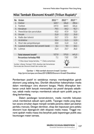 Dinamika tata kelola industri media: Perspektif manajemen dan komunikasi