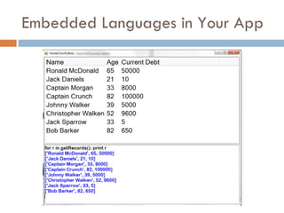 Embedded Languages in Your App 