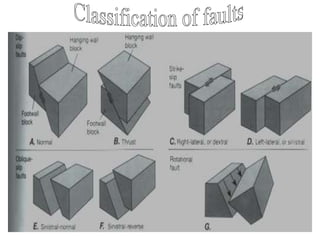 Fault(bibek)final