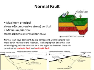 Normal Fault
• Maximum principal
stress σ3(compressive stress) vertical
• Minimum principal
stress σ1(tensile stress) horizontal
Normal fault have dominant dip slip component, where hanging wall
move down relative to the foot wall. The hanging wall of normal fault
either dipping in same direction or in the opposite direction these are
described as synthetic fault and antithetic fault.
 