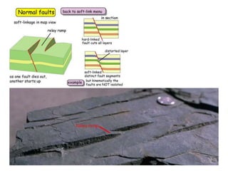 Fault(bibek)final