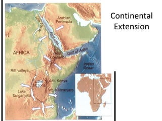 Continental
Extension
 