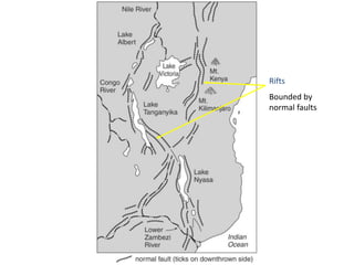 Rifts
Bounded by
normal faults
 