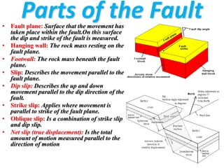 Parts of the Fault• Fault plane: Surface that the movement has
taken place within the fault.On this surface
the dip and strike of the fault is measured.
• Hanging wall: The rock mass resting on the
fault plane.
• Footwall: The rock mass beneath the fault
plane.
• Slip: Describes the movement parallel to the
fault plane.
• Dip slip: Describes the up and down
movement parallel to the dip direction of the
fault.
• Strike slip: Applies where movement is
parallel to strike of the fault plane.
• Oblique slip: Is a combination of strike slip
and dip slip.
• Net slip (true displacement): Is the total
amount of motion measured parallel to the
direction of motion
 