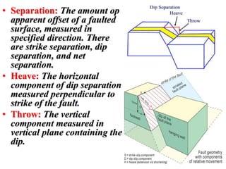 • Separation: The amount op
apparent offset of a faulted
surface, measured in
specified direction. There
are strike separation, dip
separation, and net
separation.
• Heave: The horizontal
component of dip separation
measured perpendicular to
strike of the fault.
• Throw: The vertical
component measured in
vertical plane containing the
dip.
 