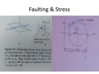 Faulting & Stress
 