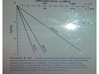 Fault(bibek)final