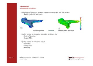 Workflow 
Geometry deviation 
— Calculation of distances between Measurement surface and FEA surface 
—Quality control of alignment 
Good alignment 
— Quality control of simulation boundary conditions like 
—Depth of drawing 
—Shape of Die 
— Quality control of simulation results 
—Geometry 
—Spring back 
—Wrinkling 
Page 11 FEA Comparison in ARAMIS and ARGUS 
Harald Friebe 
2-Frame 2-Frame Setup / Frame 1 Setup / Frame 2 
Small Surface deviation 
3-Frame Setup / Frame 1 3-Frame Setup / Frame 2 3-Frame Setup / Frame 3 
 