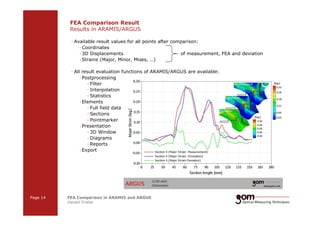 FEA Comparison Result 
Results in ARAMIS/ARGUS 
— Available result values for all points after comparison: 
—Coordinates 
—3D Displacements of measurement, FEA and deviation 
—Strains (Major, Minor, Mises, …) 
— All result evaluation functions of ARAMIS/ARGUS are available: 
— Postprocessing 
— Filter 
— Interpolation 
— Statistics 
—Elements 
— Full field data 
— Sections 
— Pointmarker 
— Presentation 
— 3D Window 
— Diagrams 
— Reports 
—Export 
Page 14 FEA Comparison in ARAMIS and ARGUS 
Harald Friebe 
2-Frame 2-Frame Setup / Frame 1 Setup / Frame 2 
3-Frame Setup / Frame 1 3-Frame Setup / Frame 2 3-Frame Setup / Frame 3 
 