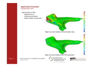 Application Example 
Suspension Arm 
— Optimization of FEA 
—Adjustment of 
clamping simulation 
(blank holder movement) 
Page 15 FEA Comparison in ARAMIS and ARGUS 
Harald Friebe 
2-Frame 2-Frame Setup / Frame 1 Setup / Frame 2 
Major true strain deviation of first simulation step 
Major true strain deviation after FEA optimization 
3-Frame Setup / Frame 1 3-Frame Setup / Frame 2 3-Frame Setup / Frame 3 
 