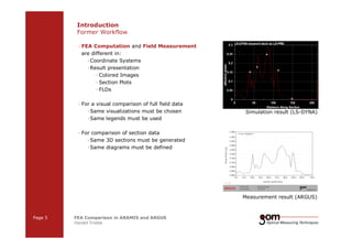 Introduction 
Former Workflow 
— FEA Computation and Field Measurement 
are different in: 
—Coordinate Systems 
—Result presentation 
— Colored Images 
— Section Plots 
— FLDs 
— For a visual comparison of full field data 
—Same visualizations must be chosen 
—Same legends must be used 
— For comparison of section data 
—Same 3D sections must be generated 
—Same diagrams must be defined 
Page 5 FEA Comparison in ARAMIS and ARGUS 
Harald Friebe 
2-Frame 2-Frame Setup / Frame 1 Setup / Frame 2 
Simulation result (LS-DYNA) 
Measurement result (ARGUS) 
3-Frame Setup / Frame 1 3-Frame Setup / Frame 2 3-Frame Setup / Frame 3 
 