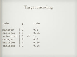 Target encoding
role y role
--------- - ----
manager | 1 0.5
engineer | 1 0.66
scientist | 1 => 1.
manager | 0 0.5
engineer | 0 0.66
engineer | 1 0.66
 