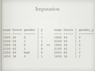 Imputation
wage hours gender | y wage hours | gender_y
---- ----- ------ | - ---- ----- | --------
1600 40 0 | 1 1600 40 | 0
2200 50 1 | 1 2200 50 | 1
1800 36 0 | 0 => 1800 36 | 0
2100 45 1 | 0 2100 45 | ?
2050 60 NaN | 0 2050 60 | ?
1650 36 0 | 1 1650 36 | ?
 