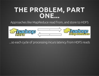 THE PROBLEM, PART 
ONE... 
Approaches like MapReduce read from, and store to HDFS 
...so each cycle of processing incurs latency from HDFS reads 
 