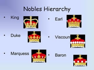 Nobles Hierarchy
• King
• Duke
• Marquess
• Earl
• Viscount
• Baron
 