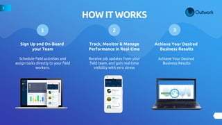 Sign Up and On-Board
your Team
Schedule field activities and
assign tasks directly to your field
workers.
Achieve Your Desired
Business Results
Achieve Your Desired
Business Results
Track, Monitor & Manage
Performance in Real-time
Receive job updates from your
field team, and gain real-time
visibility with zero stress
1 2 3
HOW IT WORKS
3
 