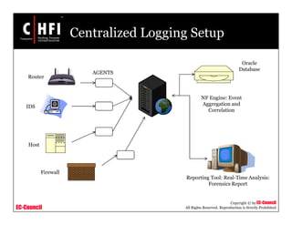 EC-Council
Copyright © by EC-Council
All Rights Reserved. Reproduction is Strictly Prohibited
Centralized Logging Setup
Router
IDS
Host
Firewall
AGENTS
Oracle
Database
Reporting Tool: Real-Time Analysis:
Forensics Report
NF Engine: Event
Aggregation and
Correlation
 