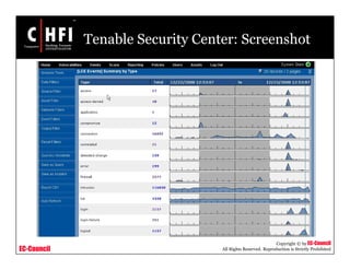 EC-Council
Copyright © by EC-Council
All Rights Reserved. Reproduction is Strictly Prohibited
Tenable Security Center: Screenshot
 