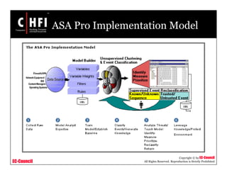 EC-Council
Copyright © by EC-Council
All Rights Reserved. Reproduction is Strictly Prohibited
ASA Pro Implementation Model
 