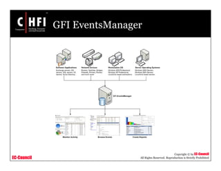 EC-Council
Copyright © by EC-Council
All Rights Reserved. Reproduction is Strictly Prohibited
GFI EventsManager
 