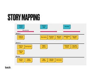 STORYMAPPING
back
 