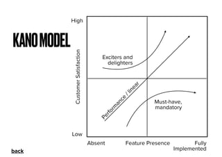 KANOMODEL
High
Low
CustomerSatisfaction
Feature PresenceAbsent Fully
Implemented
Perform
ance
/linear
Exciters and
delighters
Must-have,
mandatory
back
 